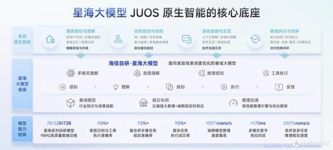 海信JUOS来了:复杂藏起来,懂你摆台面