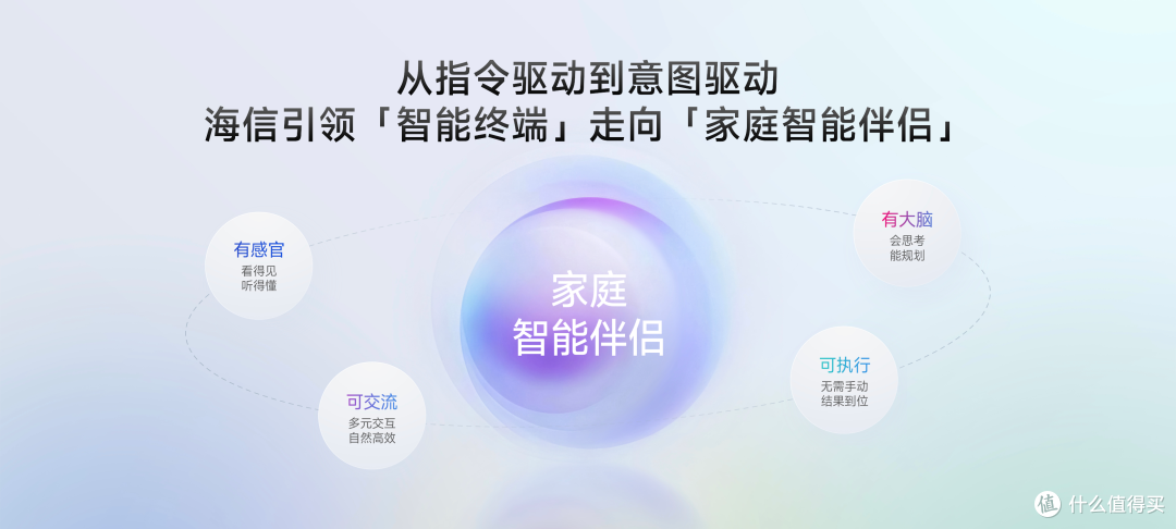 巨简单,更懂家!海信JUOS正式发布:行业首个家庭智能伴侣级AIOS