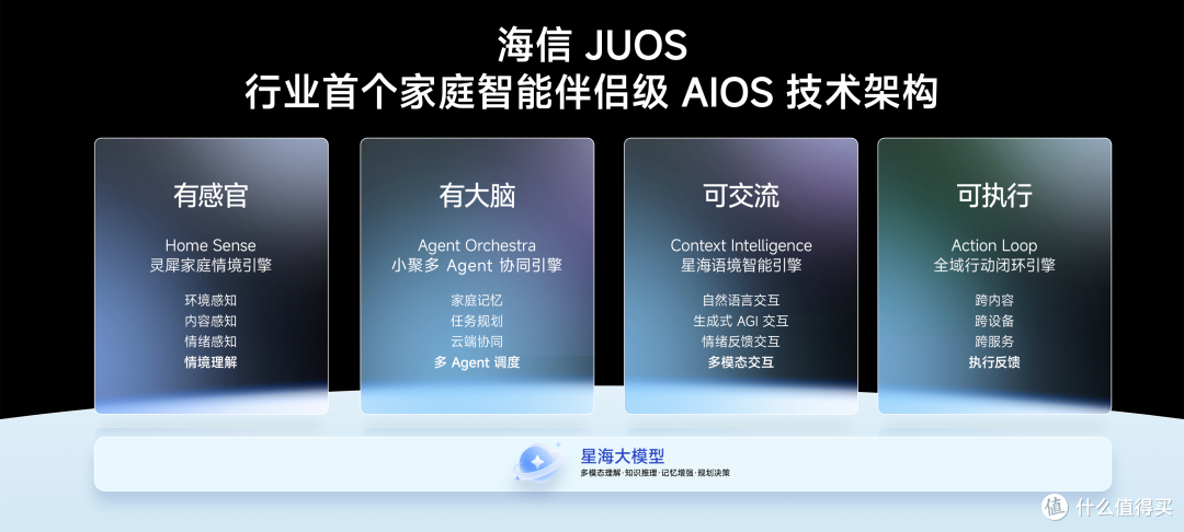 巨简单,更懂家!海信JUOS正式发布:行业首个家庭智能伴侣级AIOS