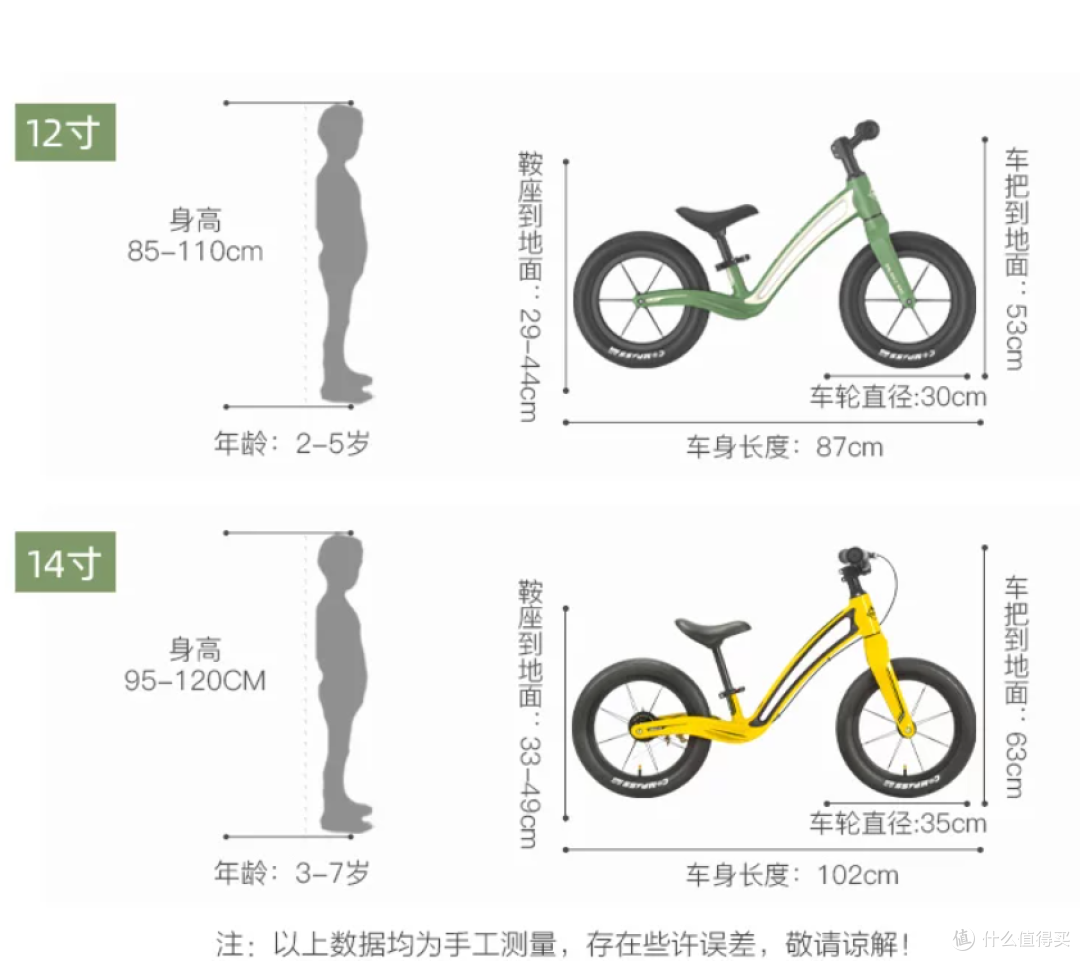 预算 500‑1200，平衡车怎么挑？不同价位选购侧重点总结