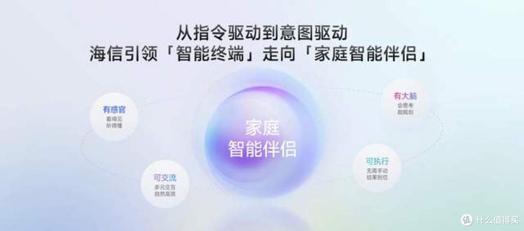 巨简单,更懂家!海信JUOS正式发布:行业首个家庭智能伴侣级AIOS