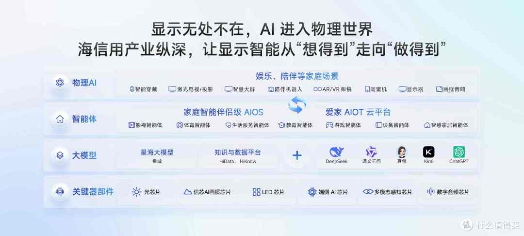 海信JUOS重构家庭AI逻辑，真正懂全家人需求