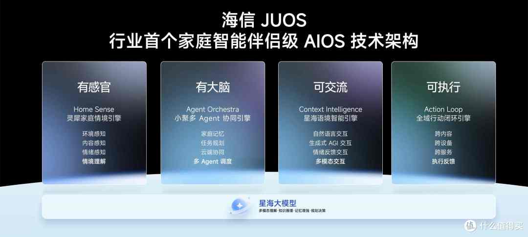 海信JUOS重构家庭AI逻辑,真正懂全家人需求