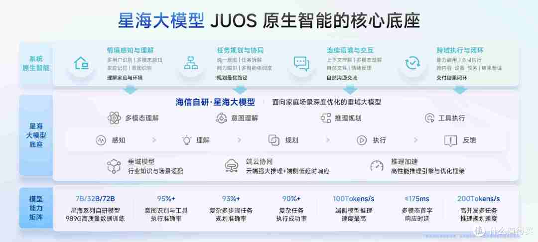海信JUOS重构家庭AI逻辑,真正懂全家人需求