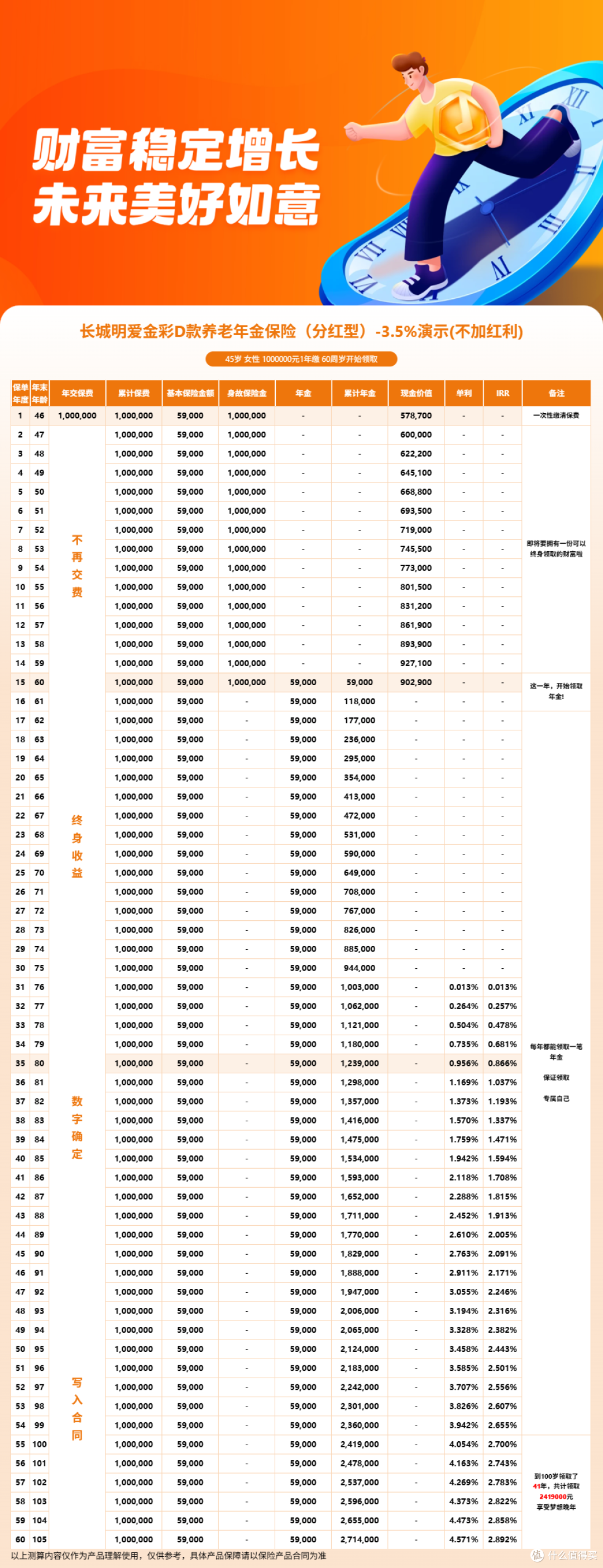 长城明爱金彩D款养老年金保险分红型条款，免责条款有哪些？买前看清不赔场景
