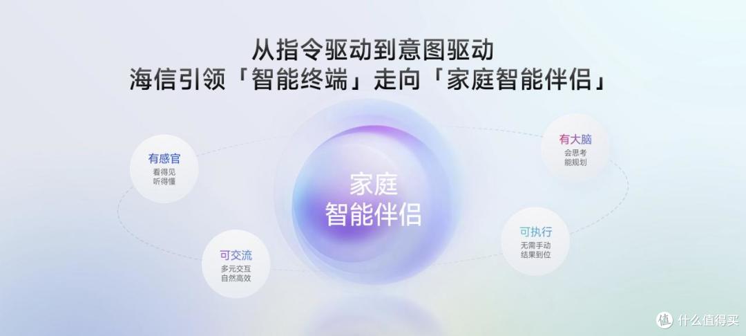 巨简单,更懂家!海信JUOS正式发布:行业首个家庭智能伴侣级AIOS
