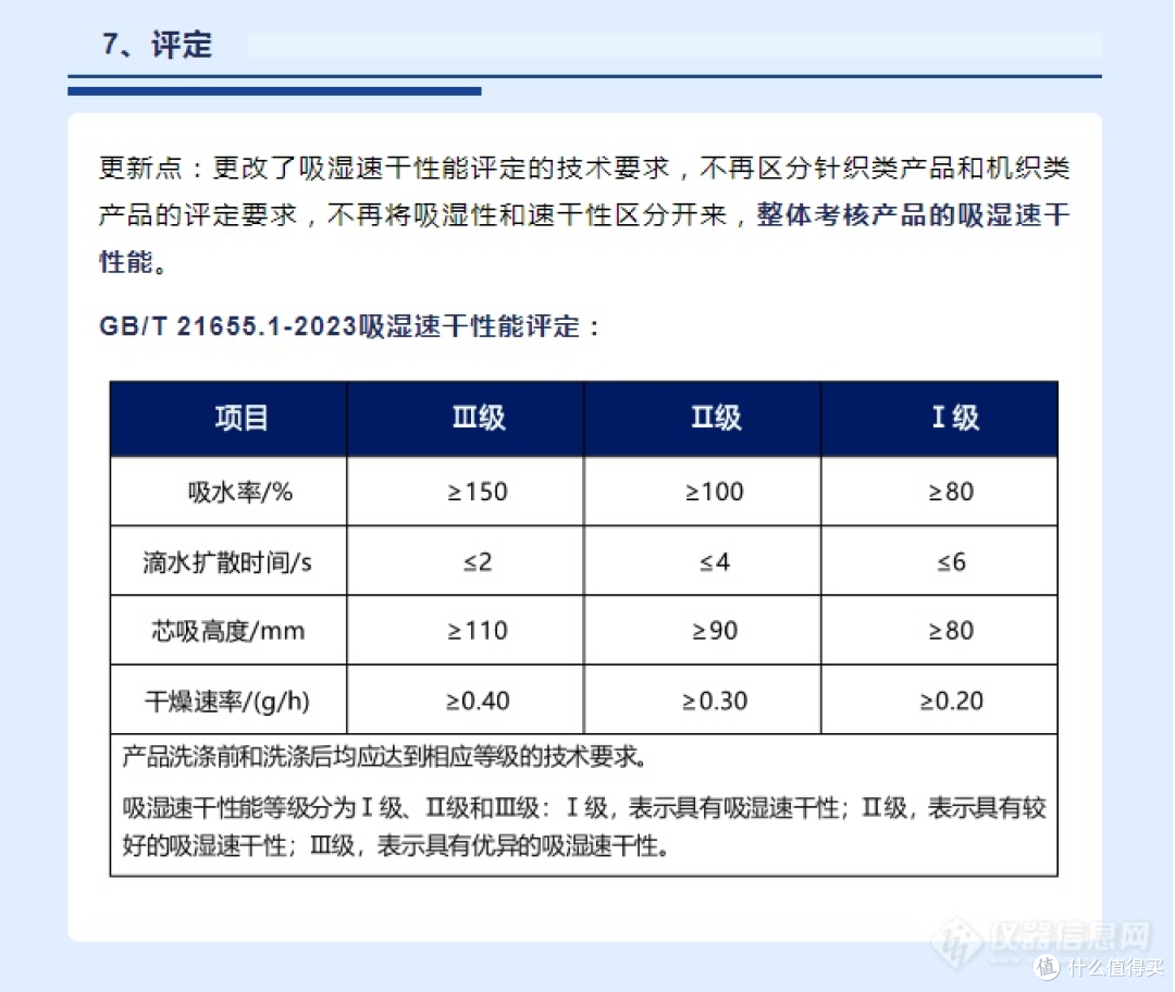 买过十几件速干衣,终于知道:有些衣服只是会吸汗,根本不会速干