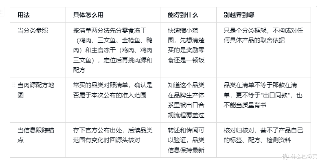 买朗诺冻干时,"出口澳洲的品类"这条信息怎么用