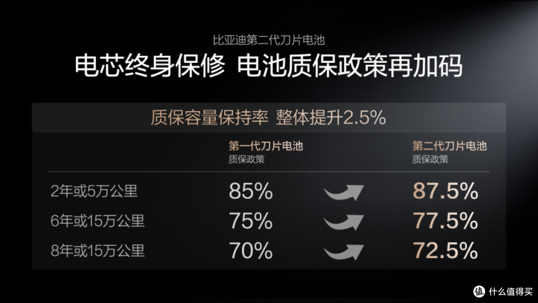 从5分钟充好到零下30℃只多3分钟，比亚迪闪充技术如何突破？