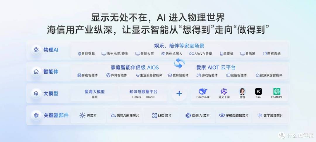 行业首个家庭智能伴侣级AIOS落地!海信JUOS开启家庭智能新时代