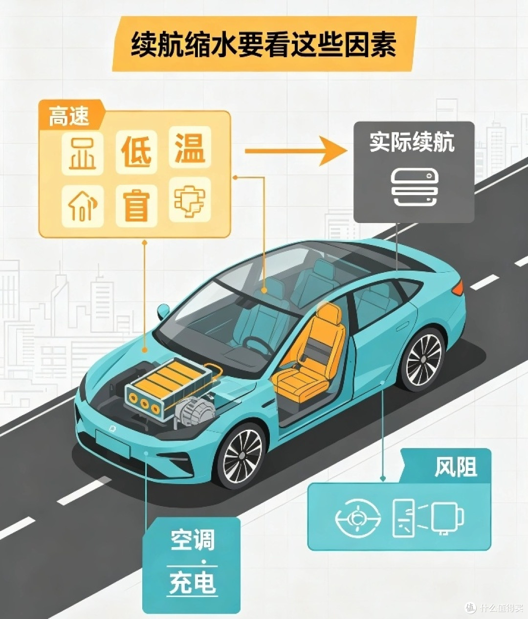 新能源高速续航翻车,买车别忽略真实工况短板