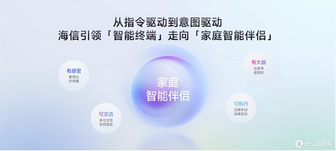 海信JUOS 来了!行业首个家庭智能伴侣级AIOS到底有何不同