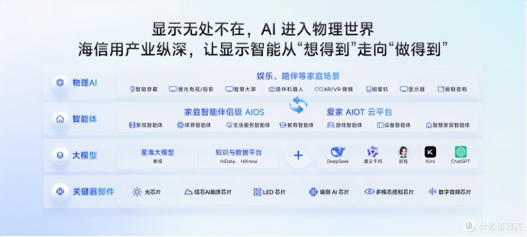 海信JUOS 来了!行业首个家庭智能伴侣级AIOS到底有何不同