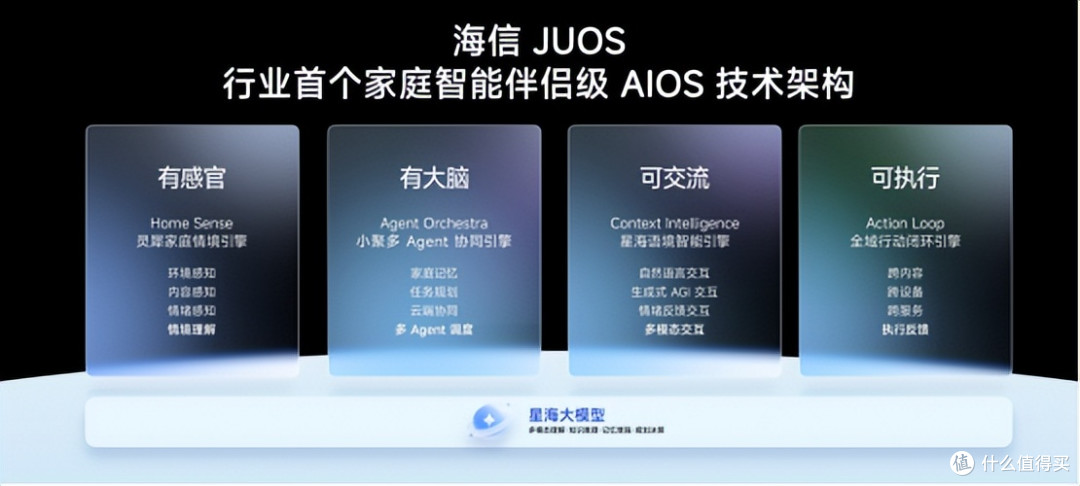 海信JUOS 来了!行业首个家庭智能伴侣级AIOS到底有何不同