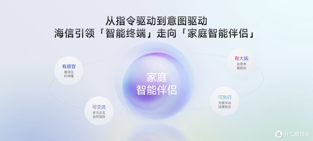 巨简单，更懂家！海信JUOS正式发布：行业首个家庭智能伴侣级AIOS