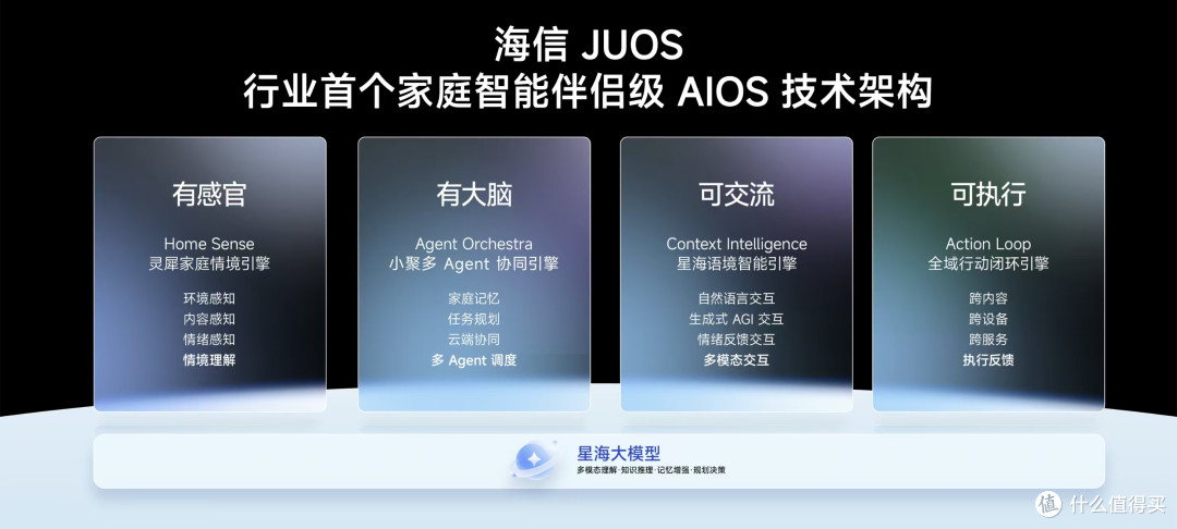 巨简单，更懂家！海信JUOS正式发布：行业首个家庭智能伴侣级AIOS