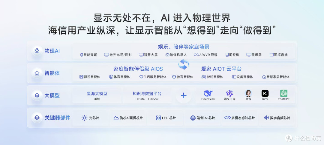 巨简单，更懂家！海信JUOS正式发布：行业首个家庭智能伴侣级AIOS