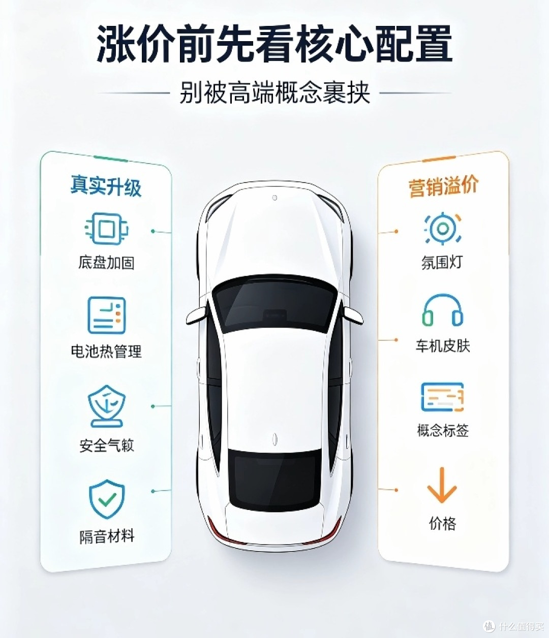 国产高端化,是真升级还是单纯涨价?理性分辨别上当