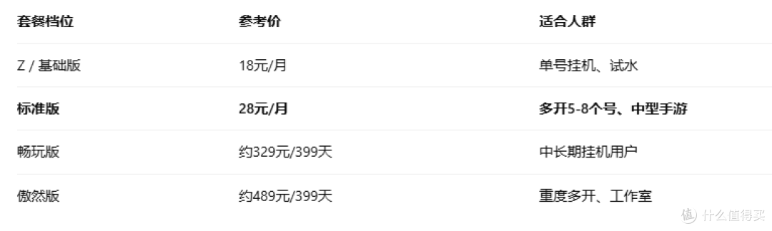 28元/月的傲晨云手机,两周自费实测:挂机党值得入吗?