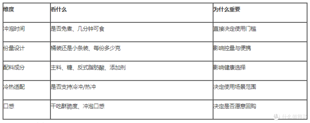 酸奶冰乳味vs酒酿热奶味：夏天喝哪个更适合