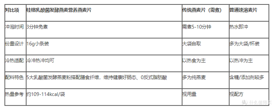 酸奶冰乳味vs酒酿热奶味：夏天喝哪个更适合