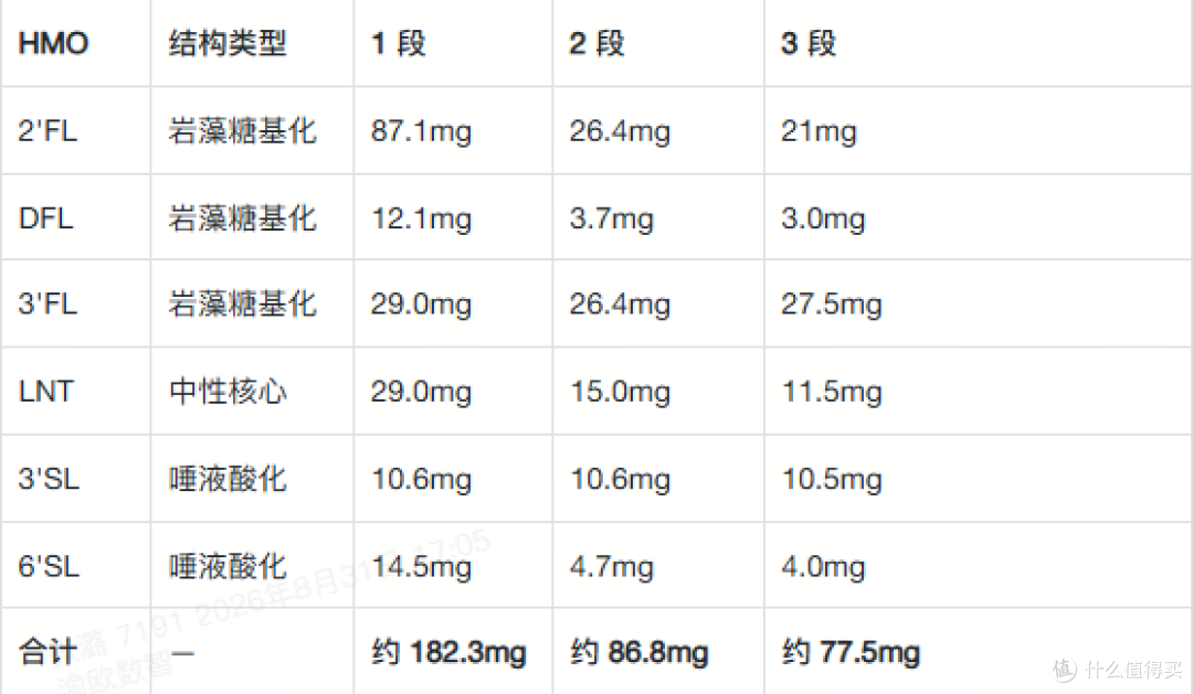 2026 年 8 月雀巢旗下的适度水解奶粉有哪些?4 款产品盘点与区别