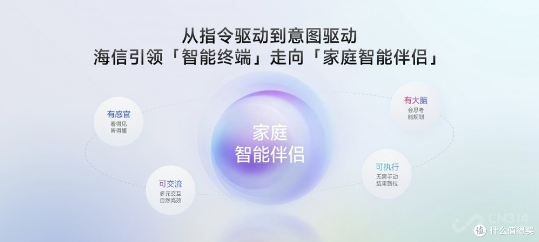 巨简单,更懂家!海信JUOS正式发布:行业首个家庭智能伴侣级AIOS