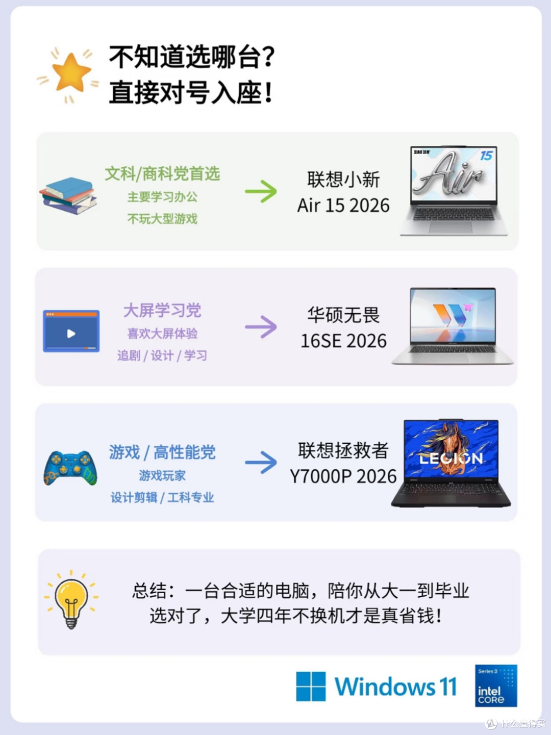 准大学生选笔记本实录｜别乱堆配置，按专业选才不踩坑