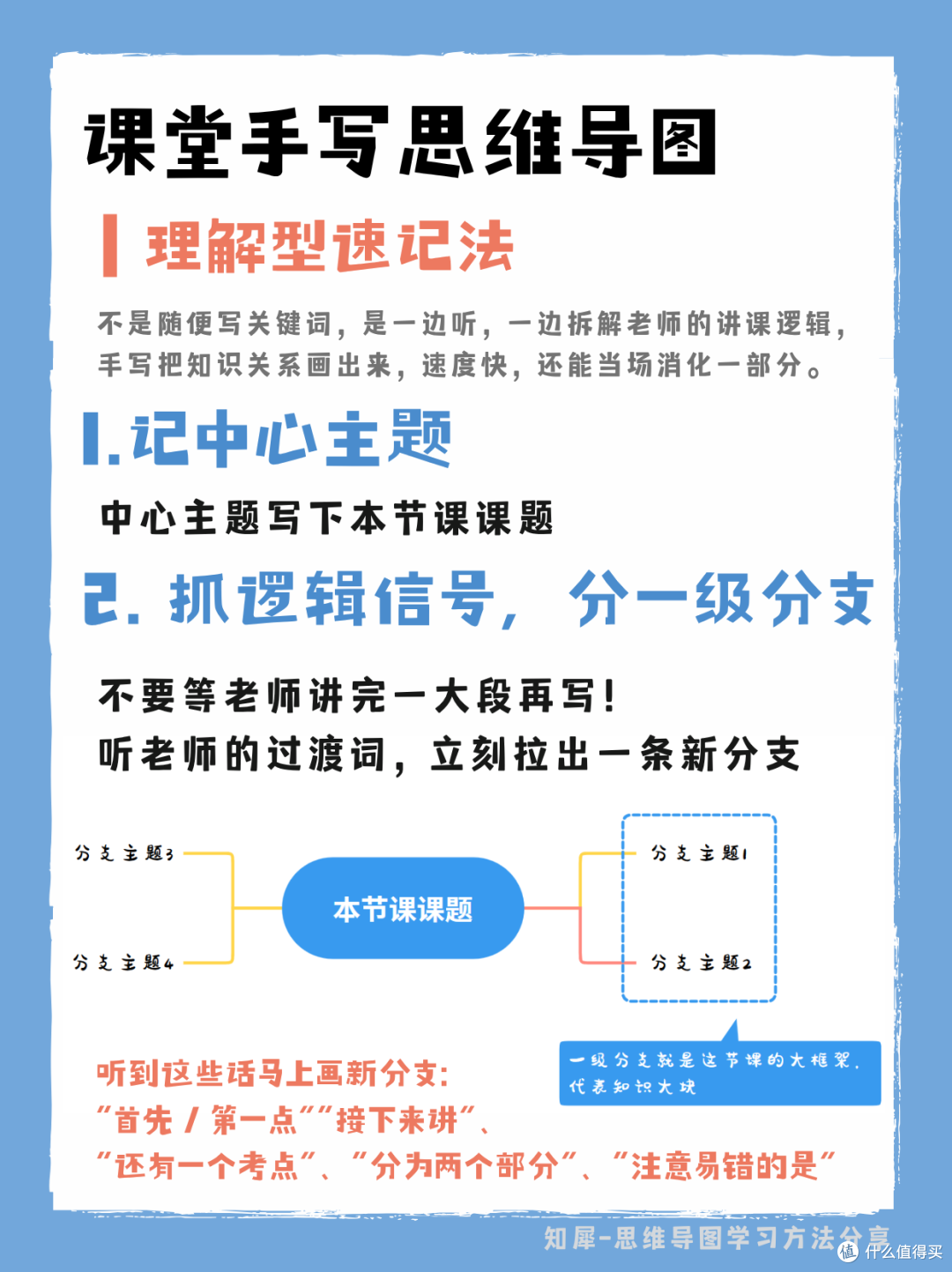 思维导图课堂笔记法,告别上课大段抄写文字