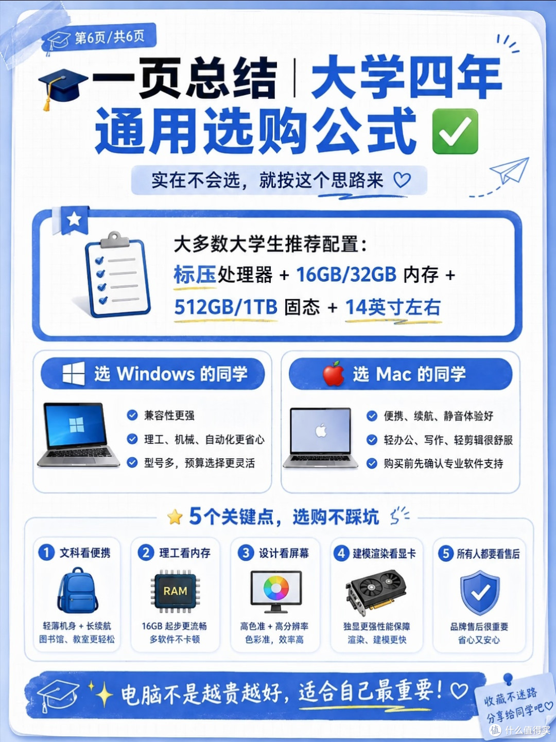 新生选机坦白局✨大学第一台电脑,别被参数忽悠