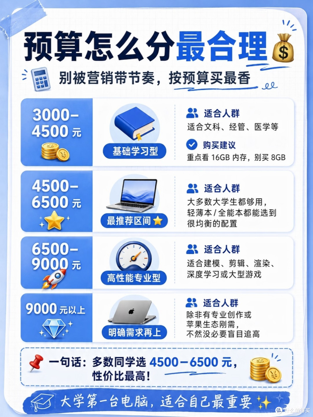 新生选机坦白局✨大学第一台电脑,别被参数忽悠