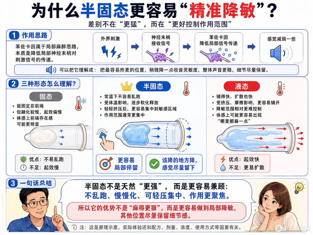要持久,但不该只有持久:经典持久、超薄持久、铂金持久怎么选?