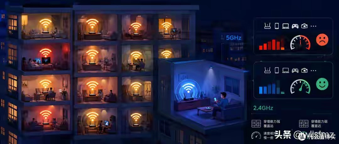 一栋楼几十个 Wi-Fi 同时开着，你家的网速真的不会受影响吗？