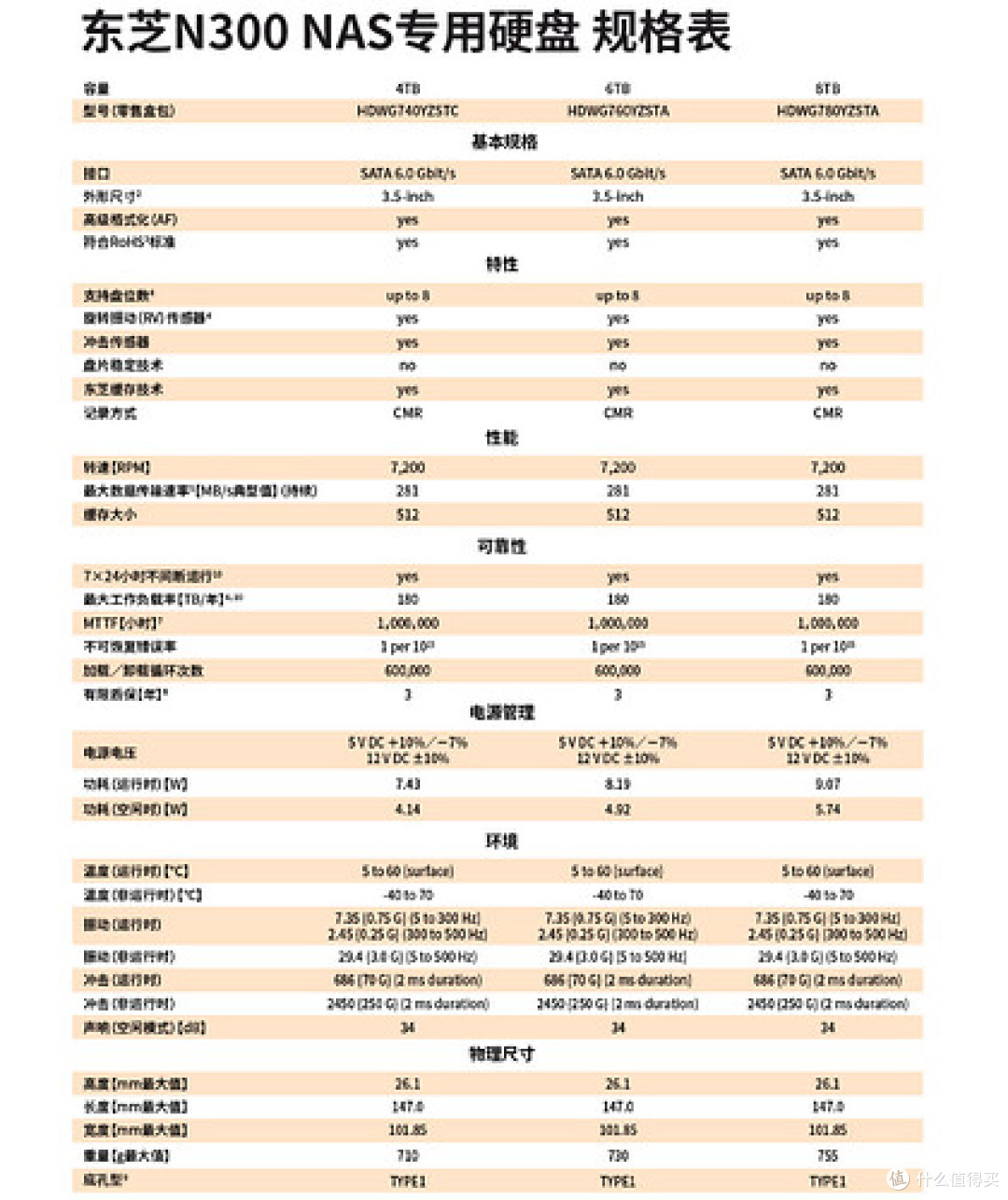 从存储工具到数据智能中心,绿联 iDX6011 Pro AI NAS评测(上)
