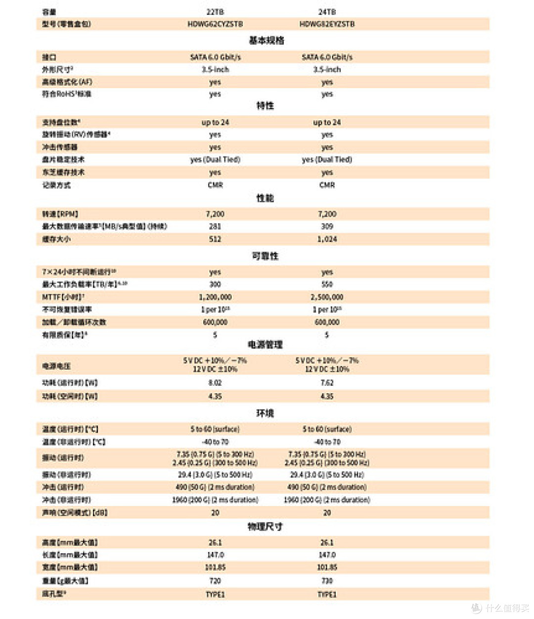 从存储工具到数据智能中心,绿联 iDX6011 Pro AI NAS评测(上)