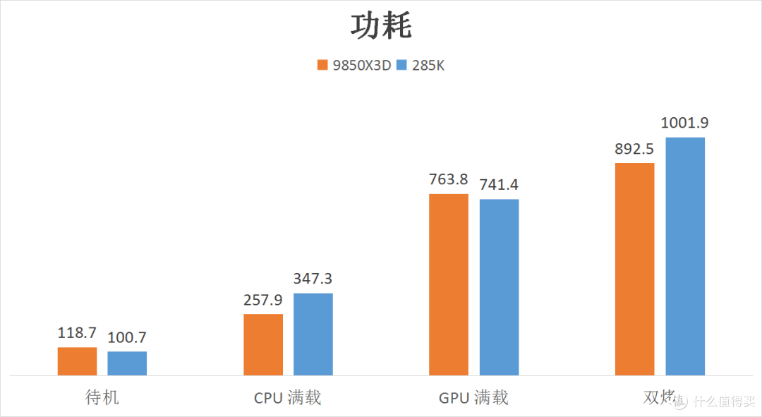 高端显卡好搭档与保护神——微星 MPG Ai1300TS PCIE5 月神