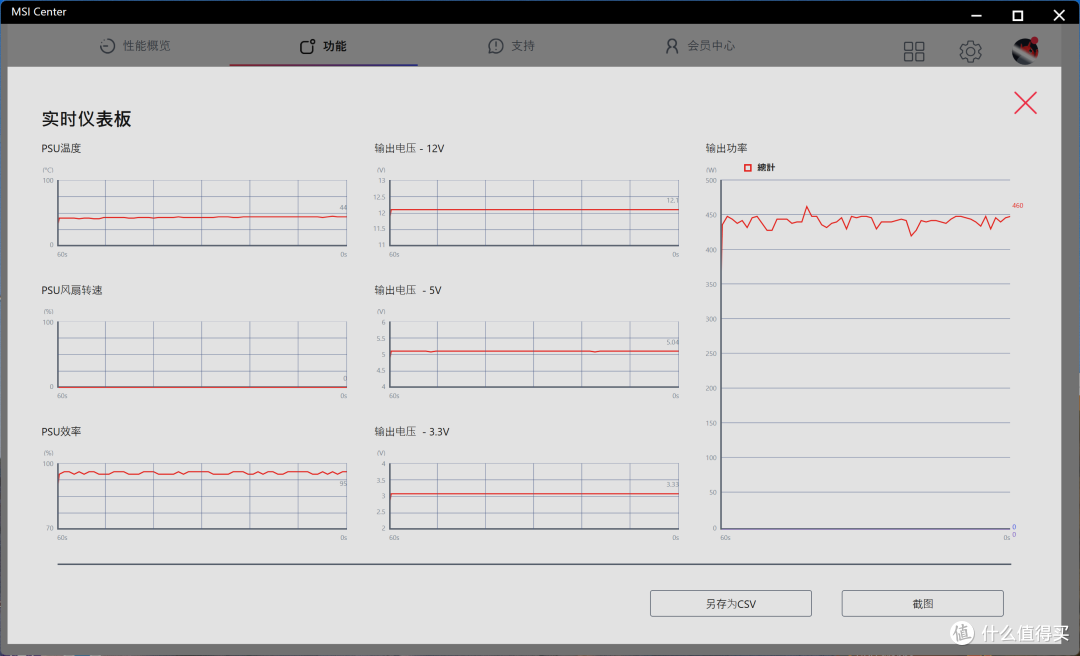高端显卡好搭档与保护神——微星 MPG Ai1300TS PCIE5 月神