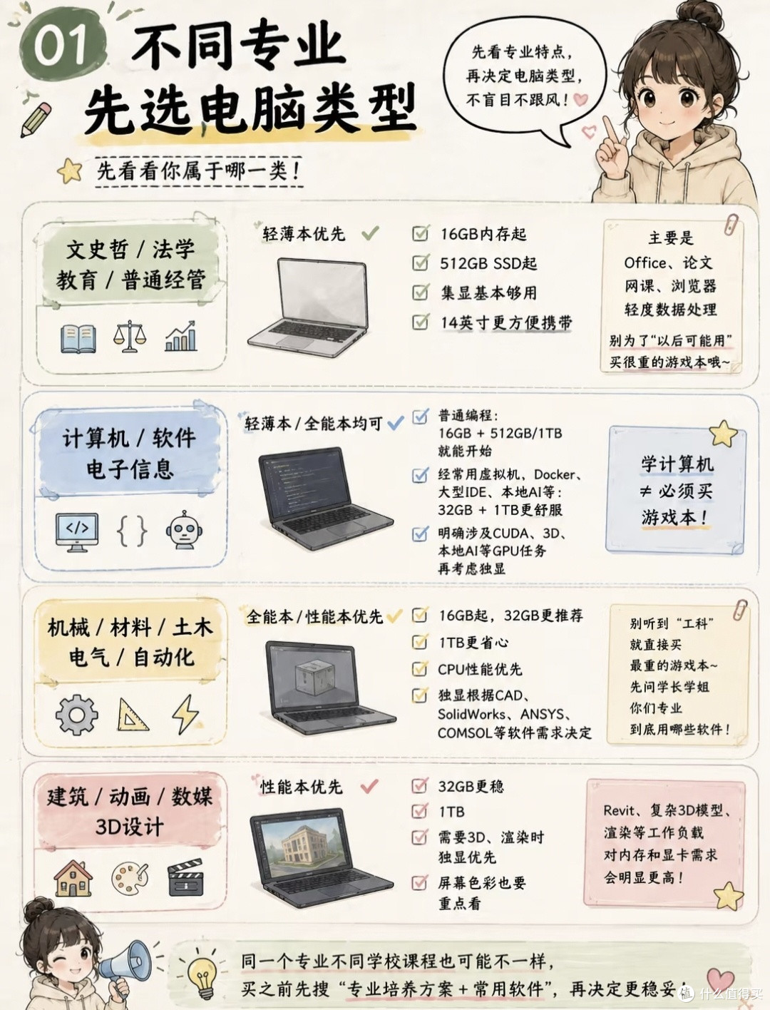 准大一避坑!选笔记本千万别盲目堆配置