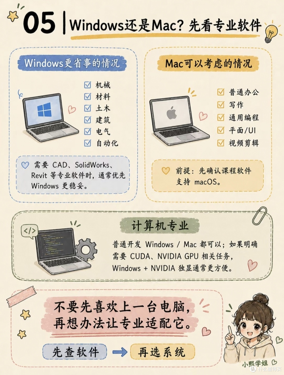 准大一避坑!选笔记本千万别盲目堆配置
