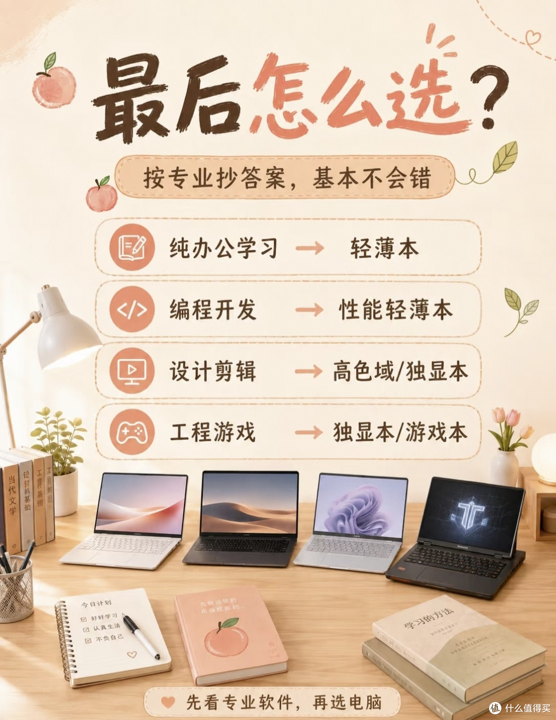 准大一抄作业!按专业选笔记本不花冤枉钱