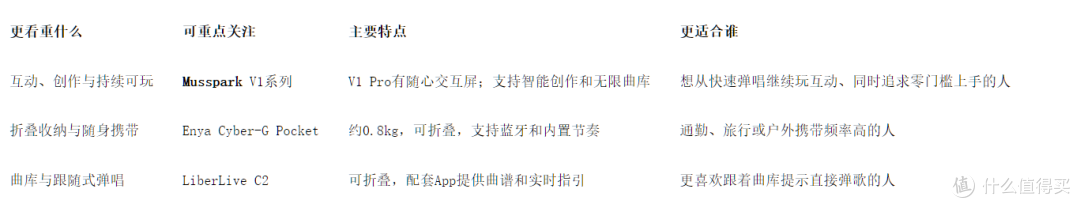 无弦吉他哪个好?Musspark V1等三款怎么选
