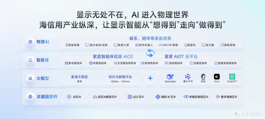 海信JUOS正式发布,家庭AI迎来系统级重构,原生适配智能家电终端