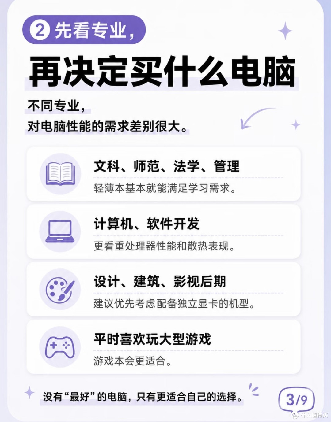 从预算到时机：新生数码选购全流程规划