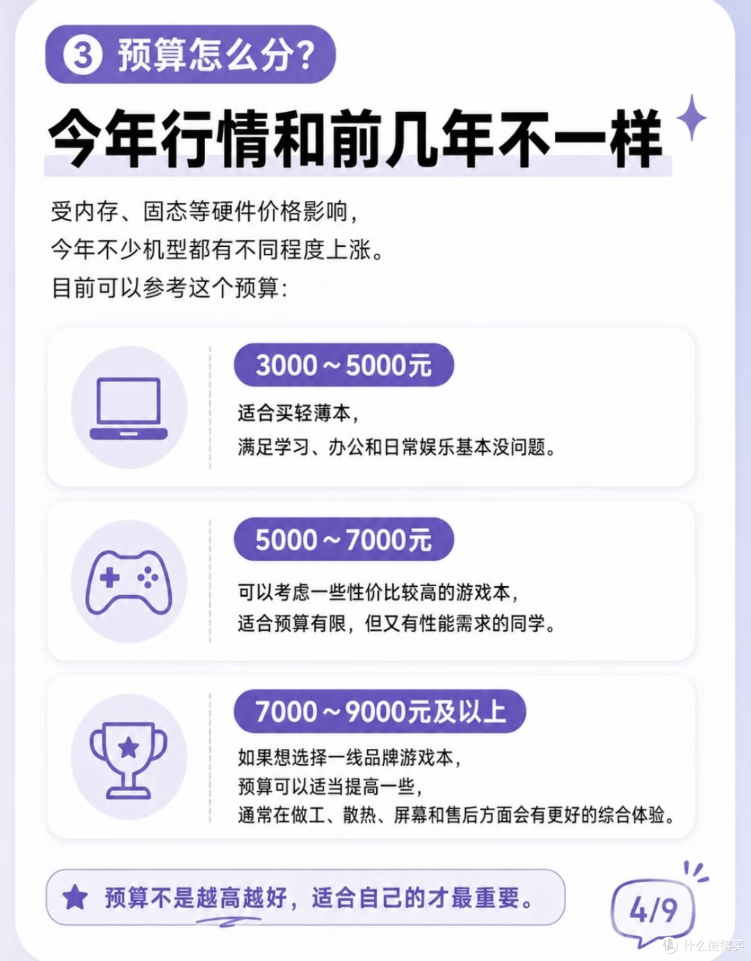从预算到时机：新生数码选购全流程规划