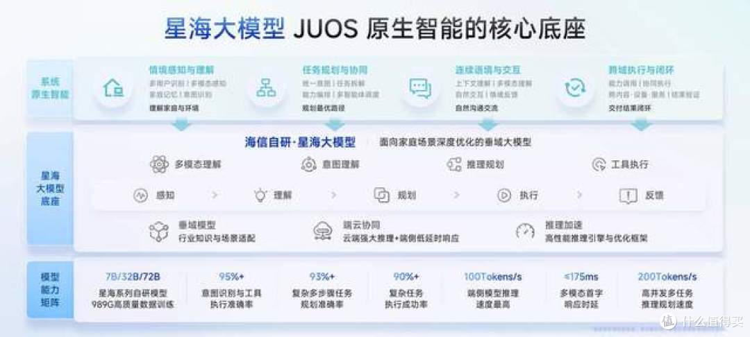 家庭AI迎来拐点!海信JUOS发布,终于有系统真正懂“一家人”