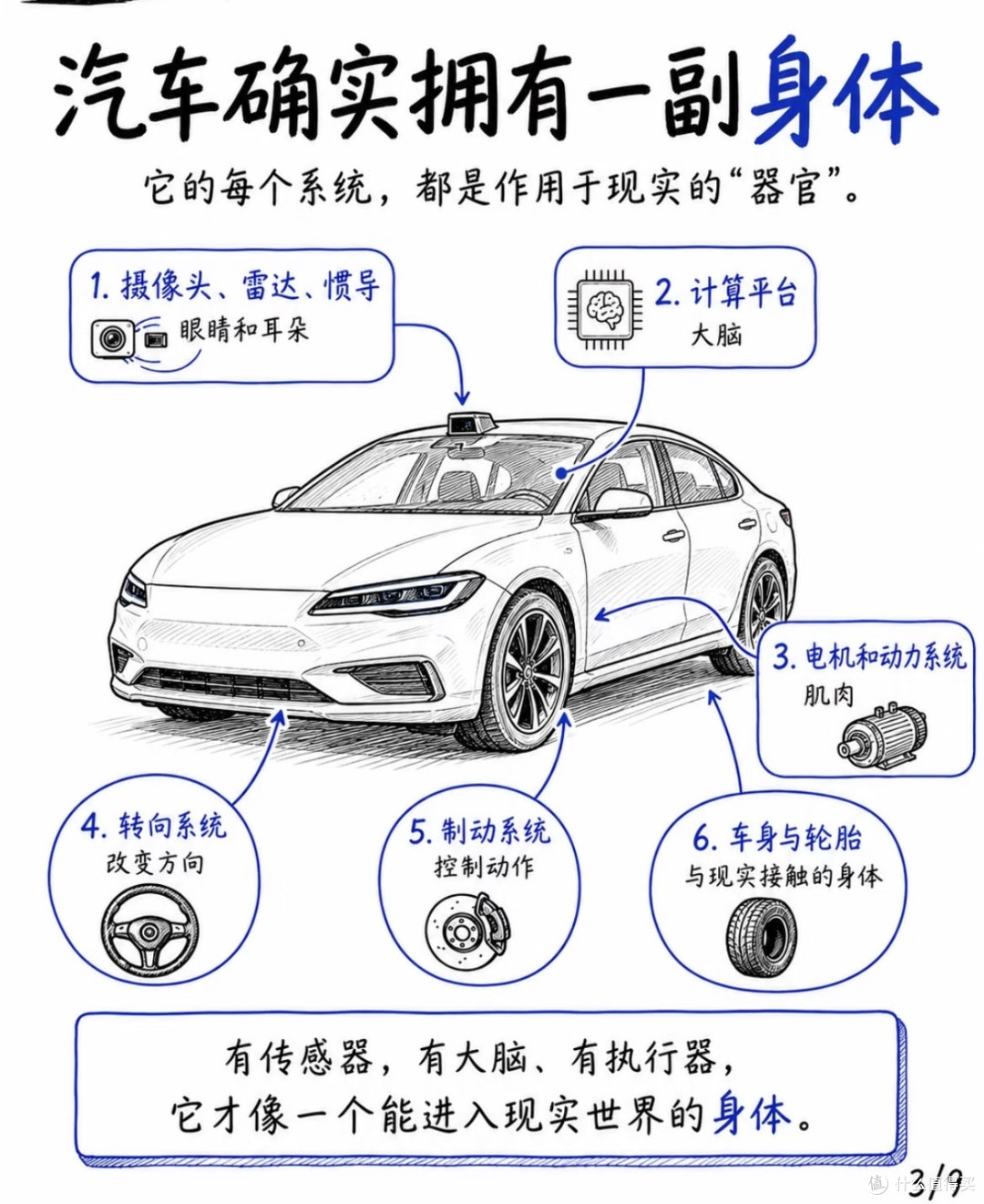 智驾解放手,高端看底盘,车重买续航——2026选车一句话