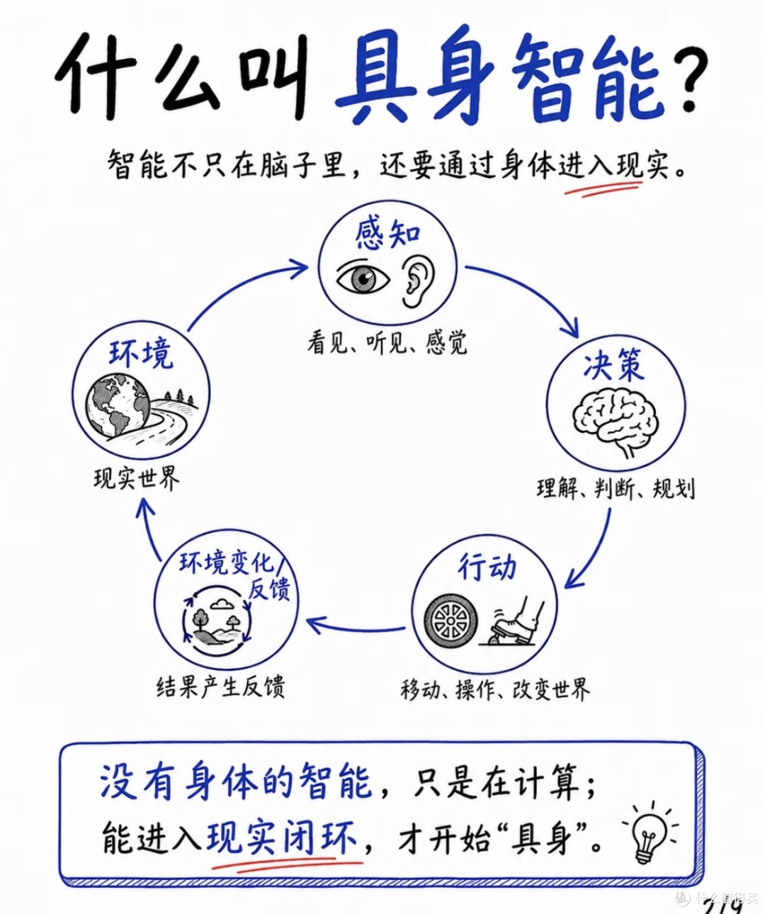 智驾解放手，高端看底盘，车重买续航——2026选车一句话