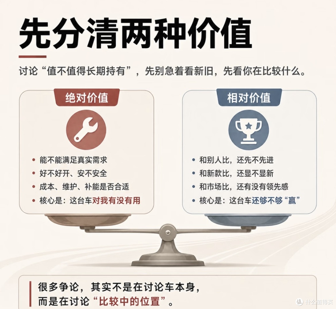 新能源车长期持有的真实痛点解析