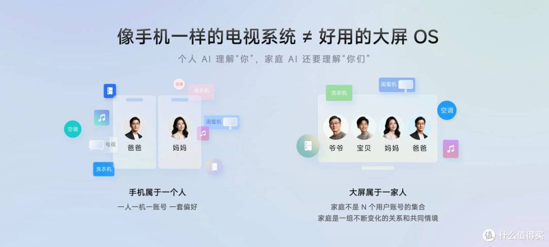 海信 JUOS,让家里每块屏从此巨简单、更懂家