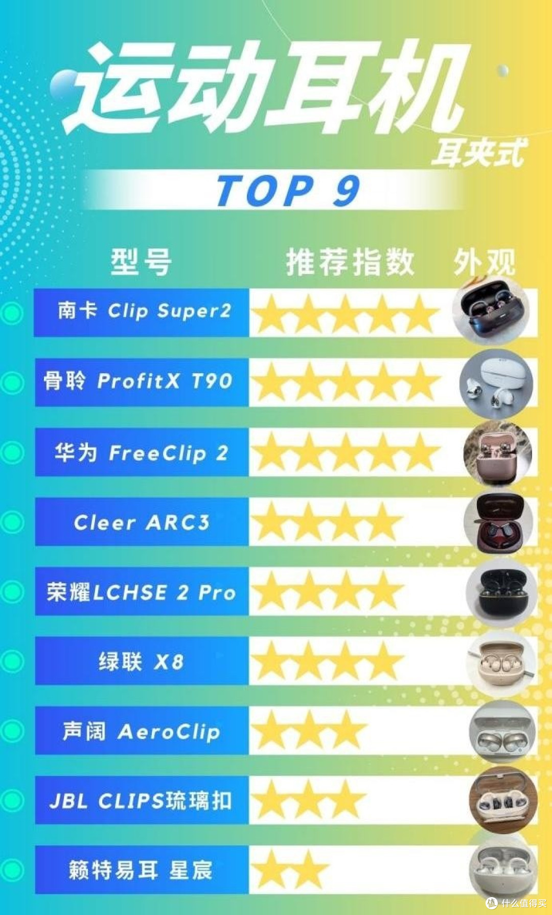 耳夹耳机闭眼入实测九款告诉你:舒服不掉和智商税之间就差这几点